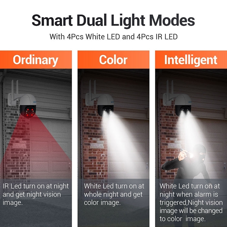 ESCAM QF518 5MP Smart WiFi IP Camera, Support AI Humanoid Detection / Auto Tracking / Dual Light Night Vision / Cloud Storage / Two Way Audio / TF Card, Plug:EU Plug(White) by ESCAM