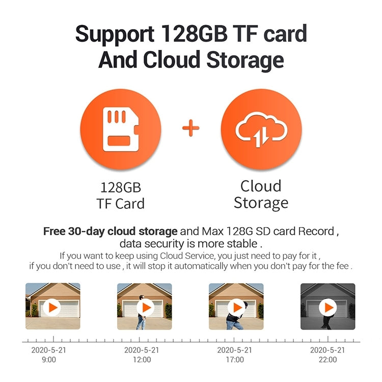 ESCAM QF518 5MP Smart WiFi IP Camera, Support AI Humanoid Detection / Auto Tracking / Dual Light Night Vision / Cloud Storage / Two Way Audio / TF Card, Plug:US Plug(White) by ESCAM