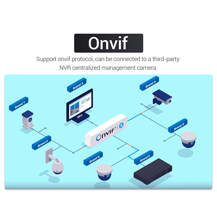 ESCAM QF518 5MP Smart WiFi IP Camera, Support AI Humanoid Detection / Auto Tracking / Dual Light Night Vision / Cloud Storage / Two Way Audio / TF Card, Plug:UK Plug(White) by ESCAM