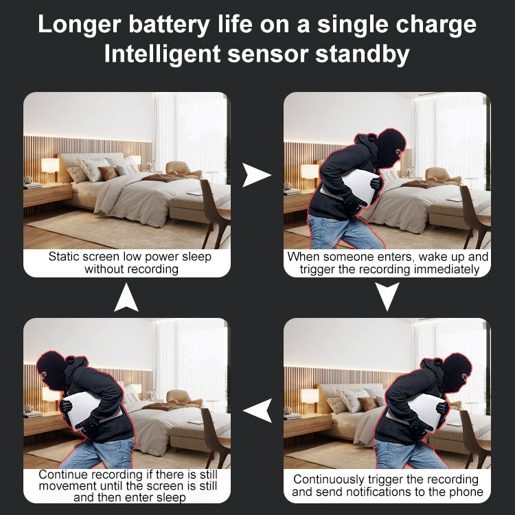 30W HD Night Vision Remote Indoor and Outdoor Wireless Surveillance Camera, Memory Card:without by bashfashion