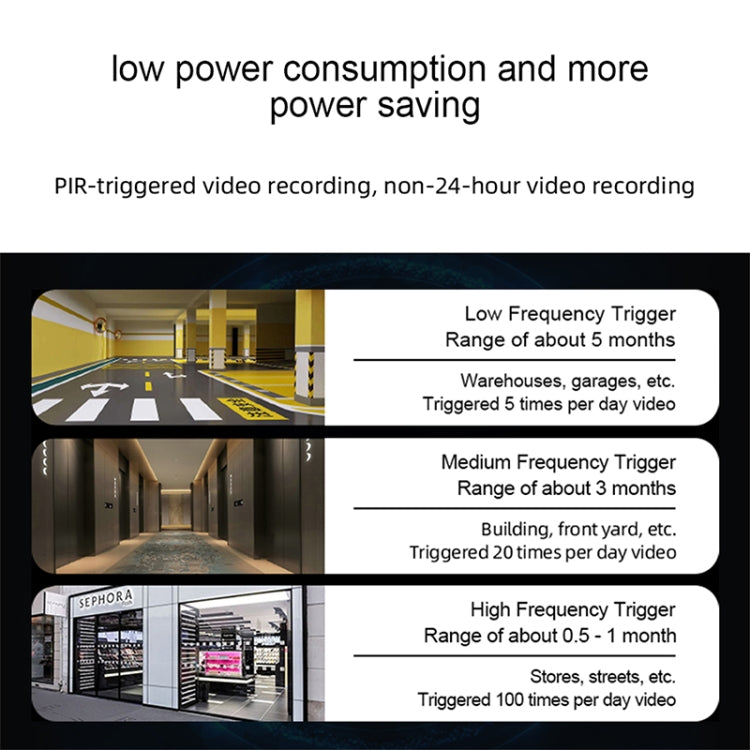 WiFi Tuya Smart Version HD Low Power Consumption Battery Camera, US Plug, Memory Card:128GB(Grey) by bashfashion