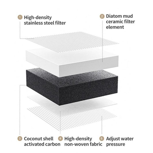 Xiaomi Mijia Faucet Water Purifier 2(White) by Xiaomi