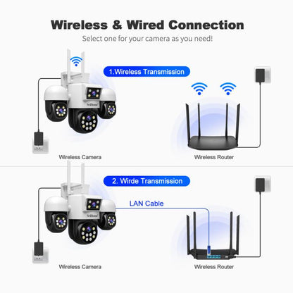 SriHome SH069 8MP 3X Digital Zoom HD Quad-lens Security Camera, Plug:EU Plug by SriHome