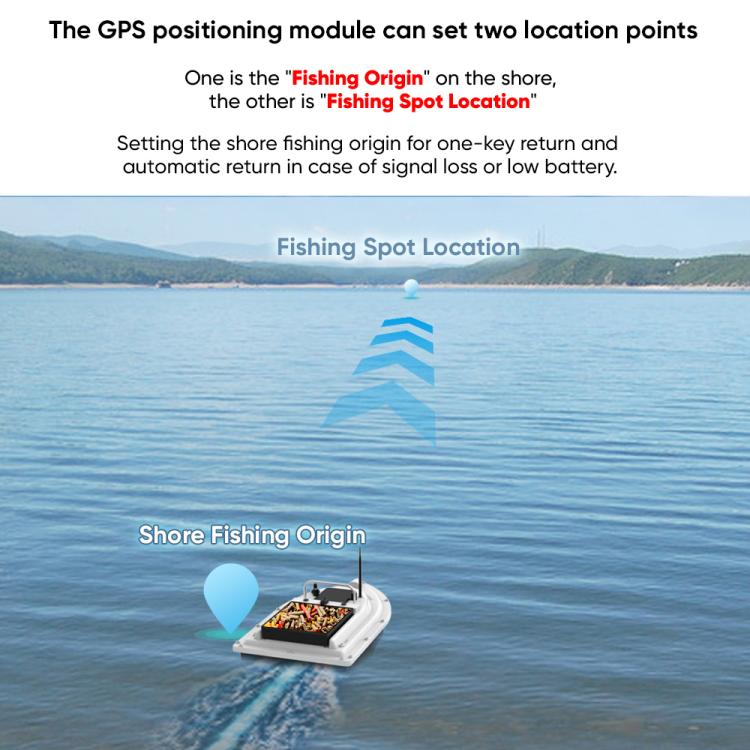 D26C Two Hoppers Smart Remote Control Fishing Bait Boat Support GPS Positioning, Plug:US Plug by bashfashion