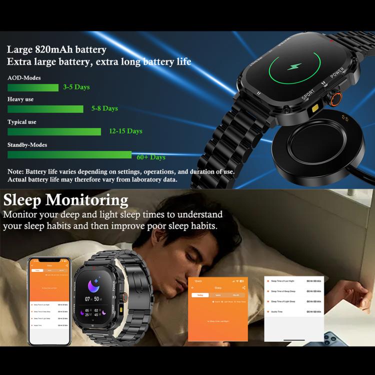 LF37 2.1 inch BT Call Smart Watch, Support Blood Oxygen / Heart Rate / Female Menstrual(Black Silicone) by bashfashion