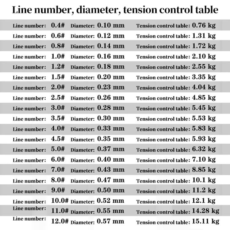 7.0# 0.43mm 8.85kg Tension 500m Extra Strong Imported Raw Silk Nylon Fishing Line(Transparent) by bashfashion