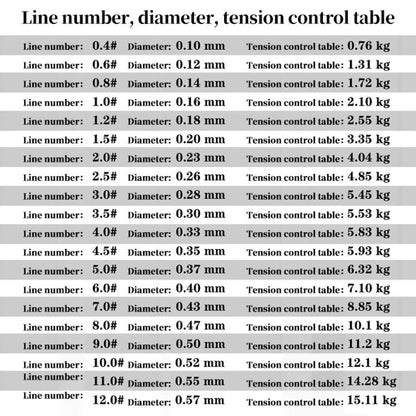 1.5# 0.20mm 3.35kg Tension 500m Extra Strong Imported Raw Silk Nylon Fishing Line(Transparent) by bashfashion