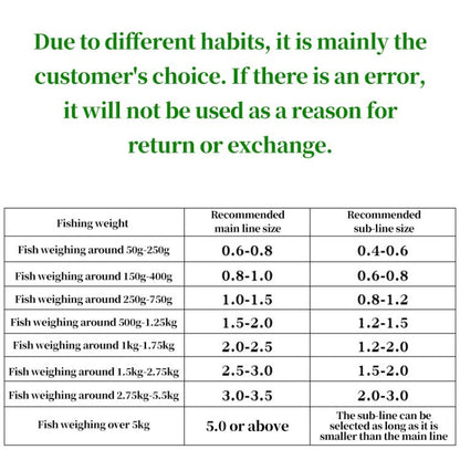 6.0# 0.40mm 7.10kg Tension 500m Extra Strong Imported Raw Silk Nylon Fishing Line(Transparent) by bashfashion