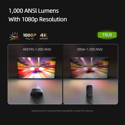 AUN AKEY9S 1080P 1000ANSI Autofocus WIFI Display Smart Projector, UK Plug(Black) by AUN