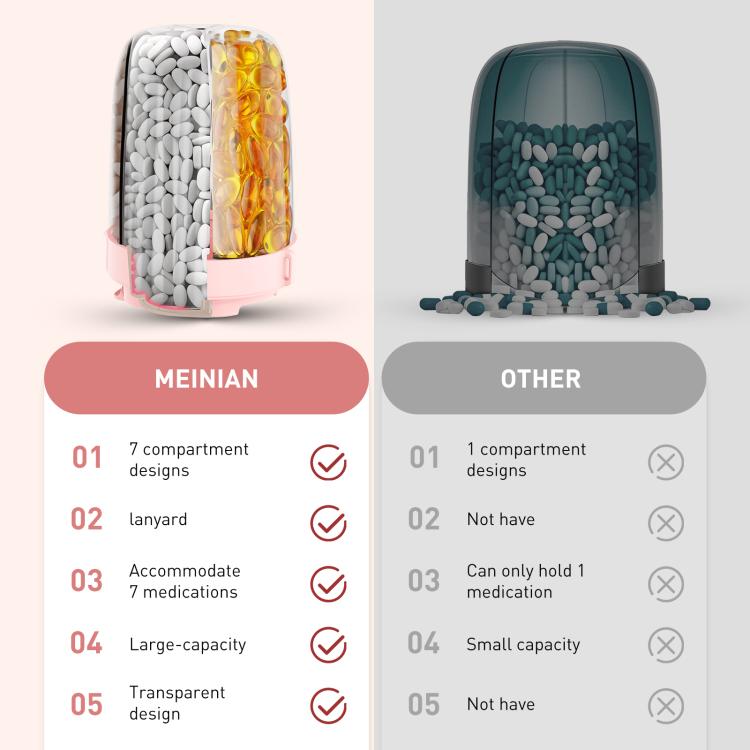 Portable Compartment Sealed Medicine Organizer Large Pill Storage Cup(Pink) by bashfashion