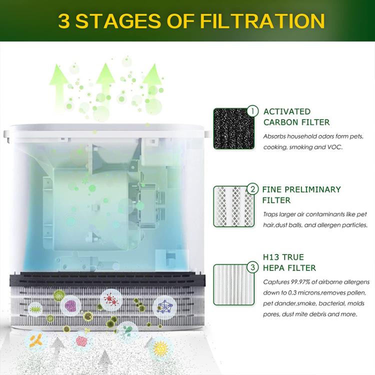 2pcs / Set Combined Filter For RENPHO RP-A068 Air Purifier by bashfashion