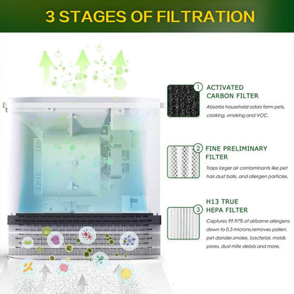 2pcs / Set Combined Filter For RENPHO RP-A068 Air Purifier by bashfashion