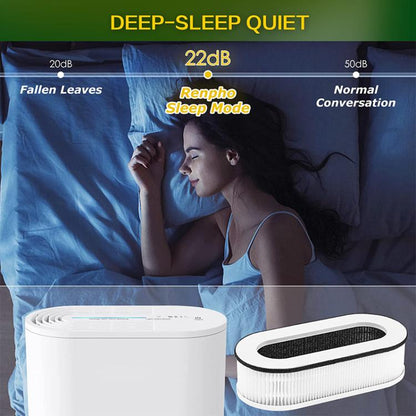 2pcs / Set Combined Filter For RENPHO RP-A068 Air Purifier by bashfashion