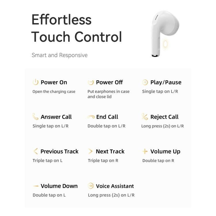 ROCK EB710 RAU0788 Bluetooth 5.3 Wireless Earphones(White) by ROCK