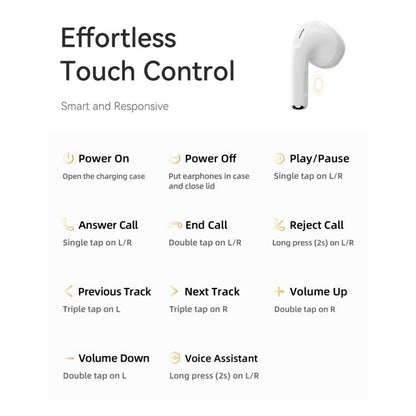 ROCK EB710 RAU0788 Bluetooth 5.3 Wireless Earphones(White) by ROCK