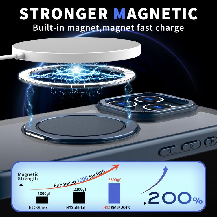 For iPhone 16 Pro Max Kalebol 360-degree Rotating MagSafe Magnetic Holder Phone Case(Blue) by Kalebol