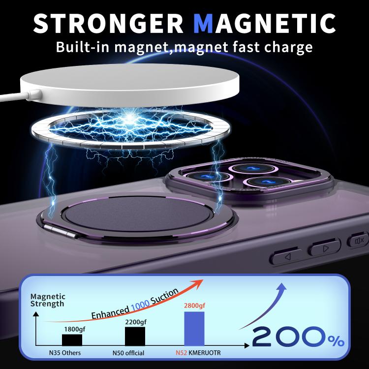 For iPhone 16 Pro Kalebol 360-degree Rotating MagSafe Magnetic Holder Phone Case(Purple) by Kalebol