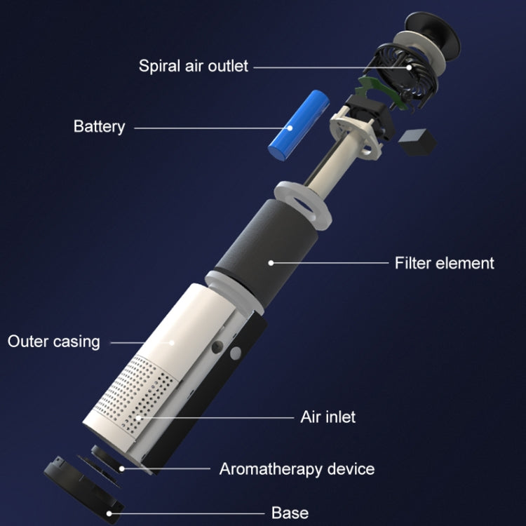 WT-U12 DC 5V Negative Ion Smart Car Air Purifier (White) by bashfashion