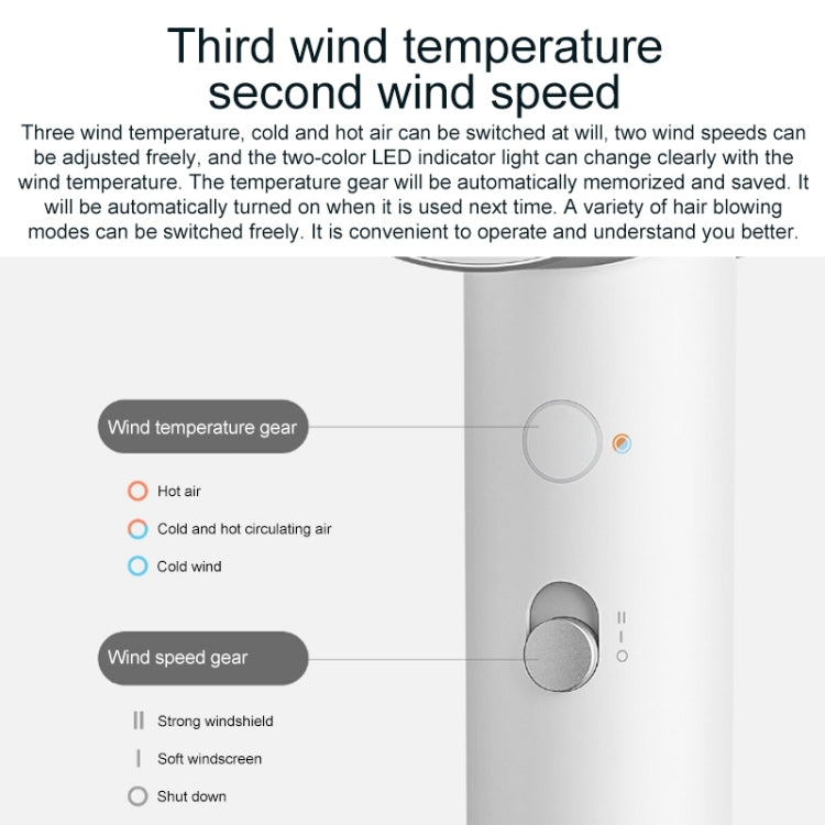 Original Xiaomi Mijia H500 Water Ion Electric Hair Dryer, US Plug(White) by Xiaomi