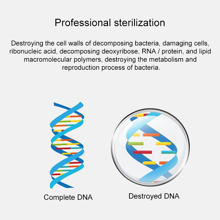 Home Smart Air Disinfection Machine Ozone Disinfection Sterilization Deodorization Negative Ion Air Purifier (UK Plug) by bashfashion