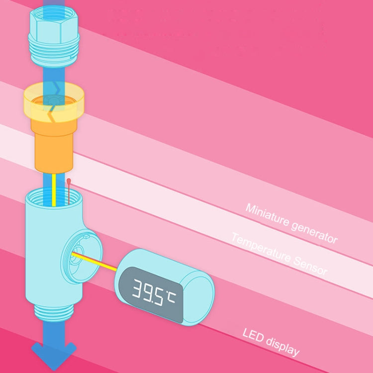 BD-LS-01 Baby Showering 360 Degree Rotatable LED Display Passive Water Thermometer (Plating) by bashfashion