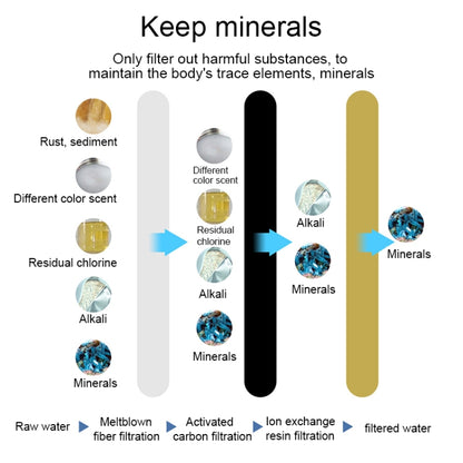 1.3L Portable Home Kitchen Activated Carbon Filter Cold Water Bottle(Blue) by bashfashion