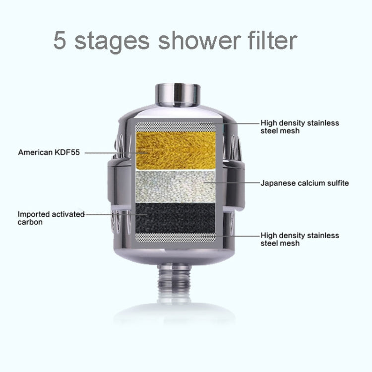 Bath Water Purifier Shower Faucet Chlorine Filter, Interface: 2.1cm / 2.7cm by bashfashion