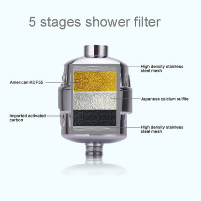 Bath Water Purifier Shower Faucet Chlorine Filter, Interface: 2.1cm / 2.7cm by bashfashion