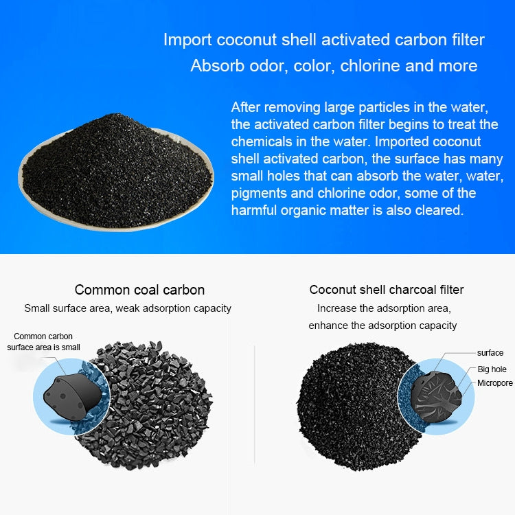 Bath Water Purifier Shower Faucet Chlorine Filter, Interface: 2.1cm / 2.7cm by bashfashion