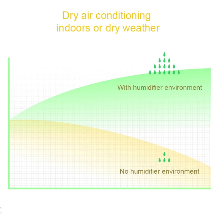 3life-318 2W Cute Rabbit USB Mini Humidifier Diffuser Aroma Mist Nebulizer with LED Night Light for Office, Home Bedroom, Capacity: 220ml, DC 5V by bashfashion