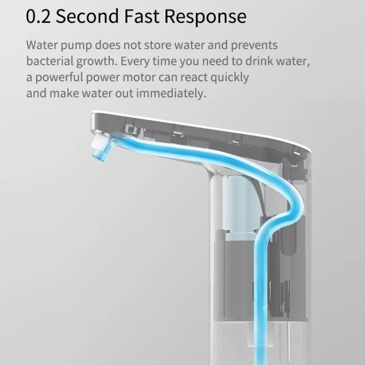Original Xiaomi Youpin XiaoLang TDS Automatic Mini Touch Switch Water Pump Wireless Rechargeable Electric Dispenser(White) by Xiaomi