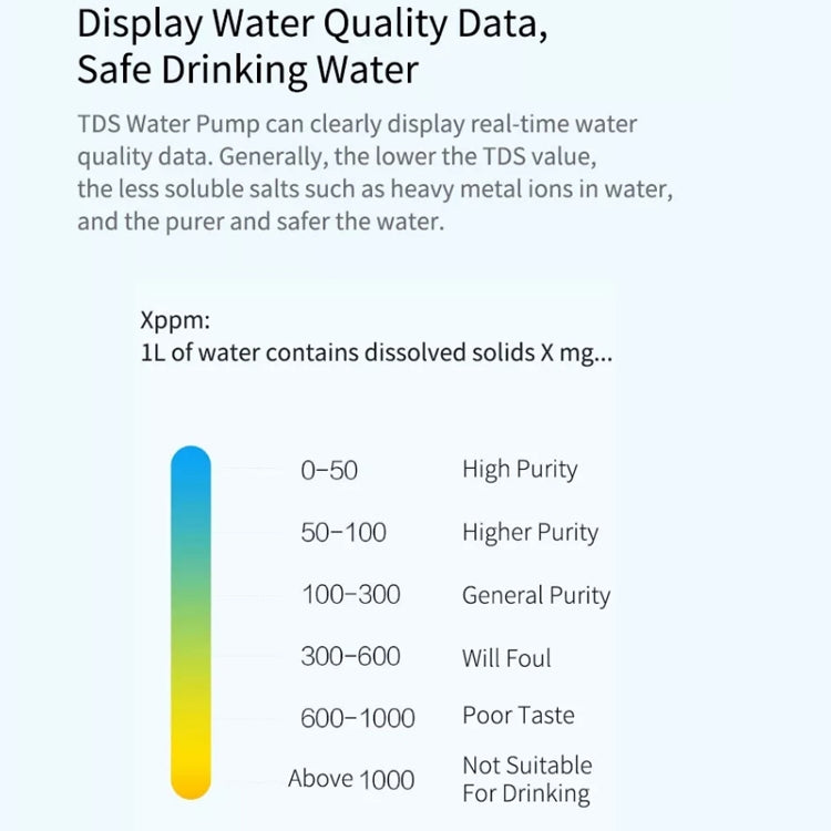 Original Xiaomi Youpin XiaoLang TDS Automatic Mini Touch Switch Water Pump Wireless Rechargeable Electric Dispenser(White) by Xiaomi