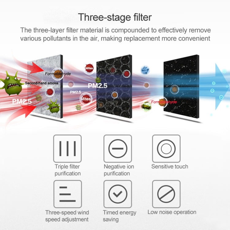 Nobico J008 Air Purifier Home Desktop Negative Ion Mini Purifier(Brown) by nobico