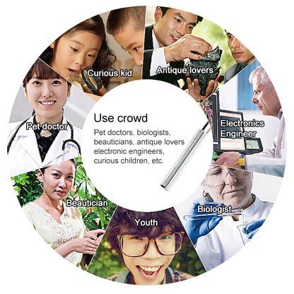 Supereyes B003+ Digital Electronic Vaginal Cervical Endoscope Private Inspection Instrument Self-inspection Mirror by Supereyes