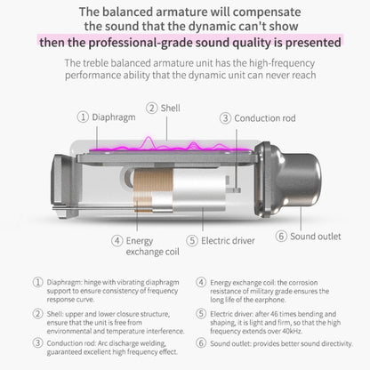 KZ ZSN Circle Iron Moving Iron Quad-core Wired Control In-ear Mega Bass HiFi Earphone with Microphone (Black) by KZ