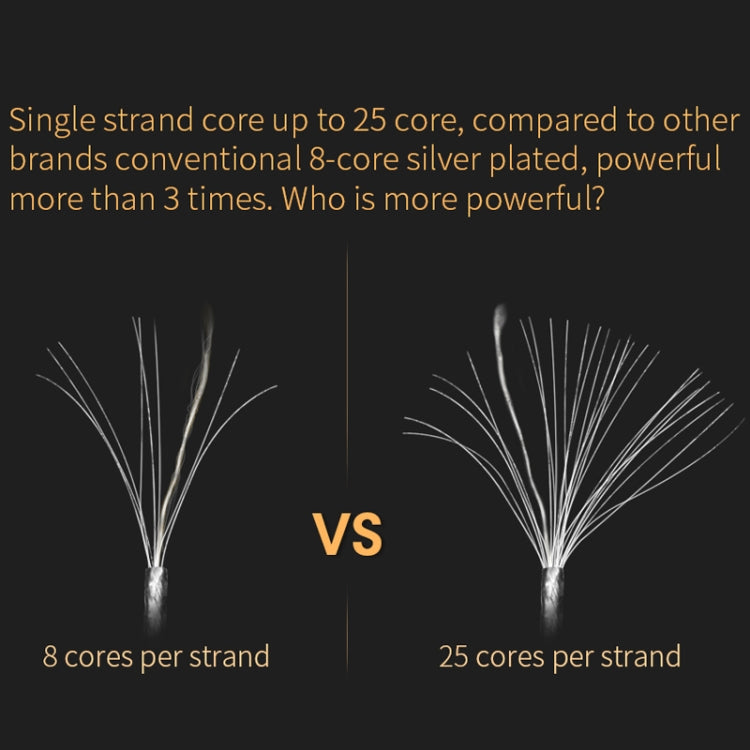 KZ C 8 Pin Oxygen-free Copper Silver Plated Upgrade Cable for KZ ZSN Earphones(White) by KZ