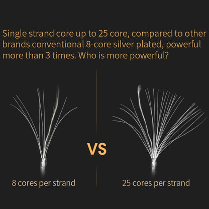 KZ A 8 Pin Oxygen-free Copper Silver Plated Upgrade Cable for KZ ZS3 / ZS4 / ZS5 / ZS6 / ZSA Earphones(White) by KZ