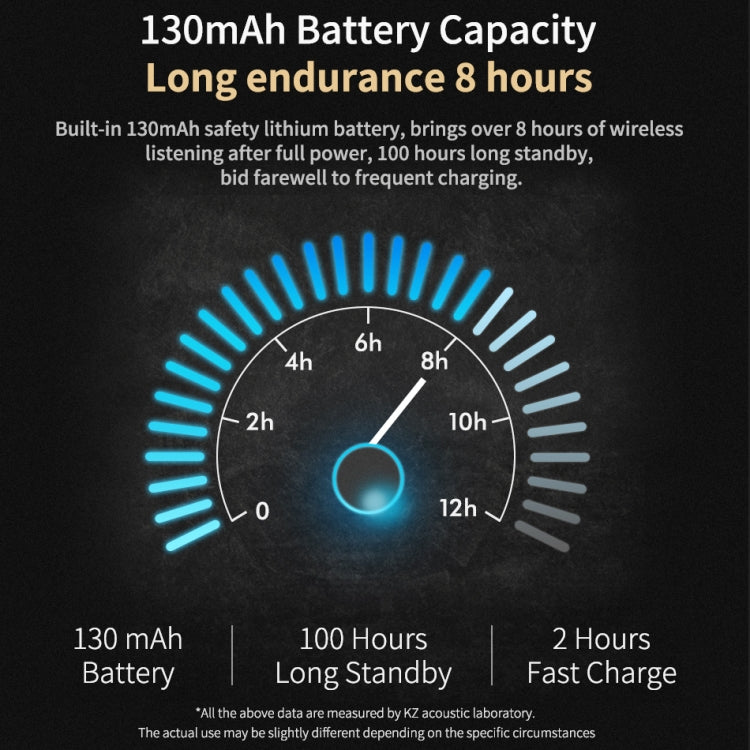 KZ Waterproof High Fidelity Bluetooth Upgrade Cable for KZ ZSN Earphones(Black) by KZ