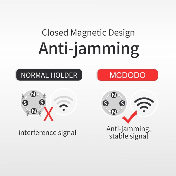 Mcdodo CM-2571 Yao Series Car Air Outlet Vent Mount Phone Holder Stand, For iPhone, Samsung, Huawei, Lenovo, Xiaomi, Sony, HTC(Red) by Mcdodo
