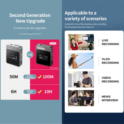 Godox MoveLink II M1 Wireless Lavalier Microphone System with Transmitters and Receiver for DSLR Cameras and Camcorders (Black) by Godox