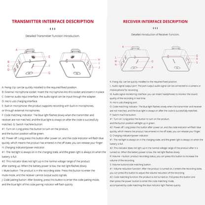 YELANGU MX5S 2.4G Live Broadcast Interview Wireless Recording Camera Microphone, 1 Receiver to 2 Transmitter(Black) by YELANGU