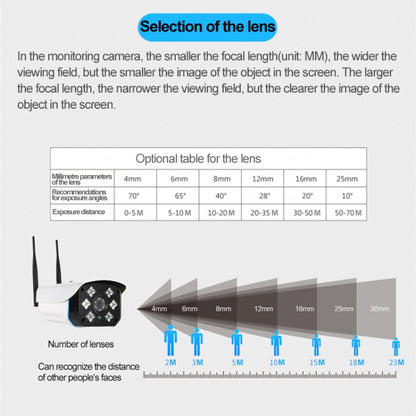 J-06 Indoor and Outdoor 1.0MP Wireless Wifi IP IR Camera, Support Infrared Night Vision / Motion Detection / TF Card (64GB Max), IR Distance: 50m by bashfashion