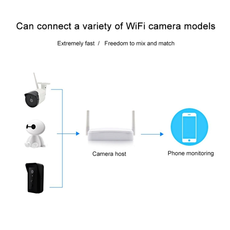 Indoor 4CH HD 1080P Security Wireless IP IR Camera Wifi Kit, Support Night Vision / PIR Detection / Two-Way Audio & Micro SD Card (128GB Max, IR Distance: 9m(White) by bashfashion