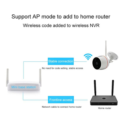 Indoor 4CH HD 1080P Security Wireless IP IR Camera Wifi Kit, Support Night Vision / PIR Detection / Two-Way Audio & Micro SD Card (128GB Max, IR Distance: 9m(White) by bashfashion