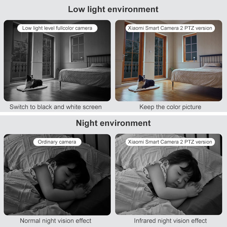 Original Xiaomi Smart Camera 2 PTZ, 360 Degree Panorama 1440P 2.5K Daul Band WiFi Support Micro SD Card, US Plug by Xiaomi