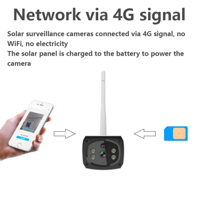 VESAFE Y4P Outdoor HD 1080P Solar Power Security IP Camera, Support Motion Detection & PIR Wake up, IP66 Waterproof(White) by bashfashion