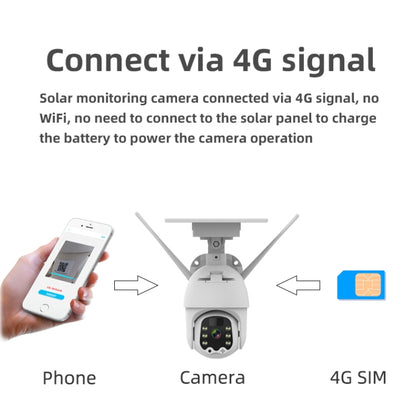 T21 1080P HD Solar Wireless IP Camera, Support Motion Detection & Infrared Night Vision & TF Card by bashfashion