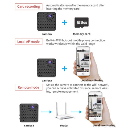 W18 1080P HD WiFi Smart Mini Security Camera, Support 155 Degrees Wide Angle & Motion Detection & Infrared Night Vision & TF Card by bashfashion