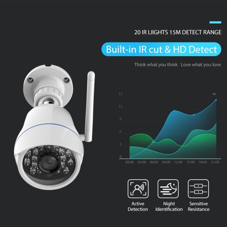 NEO NIP-56AI Outdoor Waterproof WiFi IP Camera, with IR Night Vision & Mobile Phone Remote Control by bashfashion