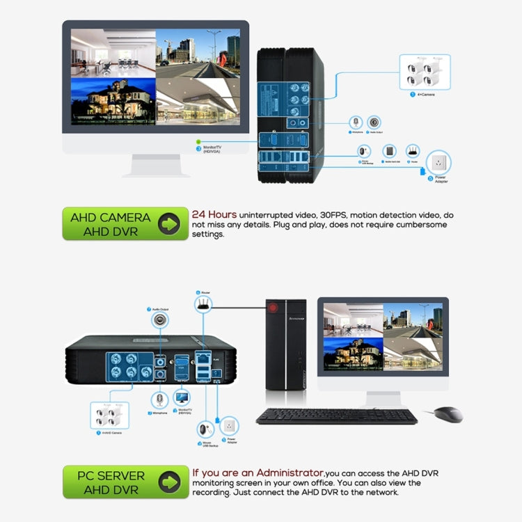 633H2 / A 1080P 3.6mm Lens CCTV DVR Surveillance System IP66 Weatherproof Indoor Security Bullet Camera with 6 LED Array, Support Night Vision(White) by bashfashion